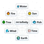 endless-elements-craft.png